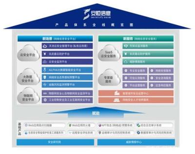 安恒信息 國內(nèi)態(tài)勢感知市場龍頭，新興安全業(yè)務驅(qū)動增長