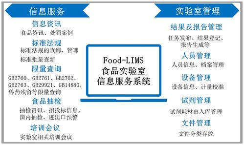 食品實驗室信息服務系統（Food LIMS）免費試用開啟，助力信息服務業務升級