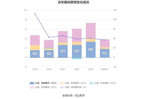 合合信息擬首發募資14.9億元，投建AI C端產品與B端服務項目，9月13日啟動申購